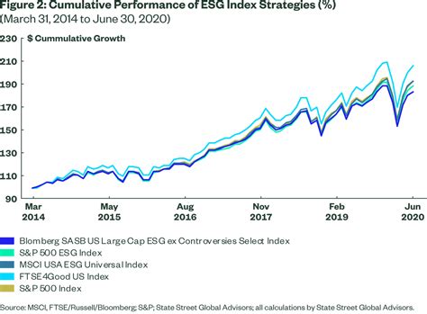 ESG指数で未来を変える？持続可能な投資の新しいステージ！