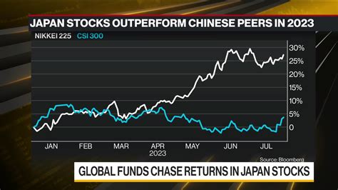 日本株 海外投資家の動向は逆転か！？2023年の投資トレンドを分析